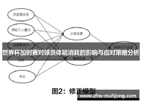 世界杯加时赛对球员体能消耗的影响与应对策略分析