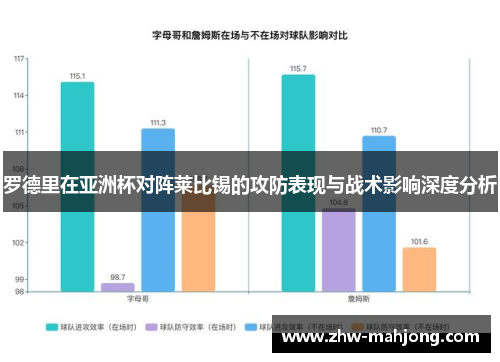 罗德里在亚洲杯对阵莱比锡的攻防表现与战术影响深度分析