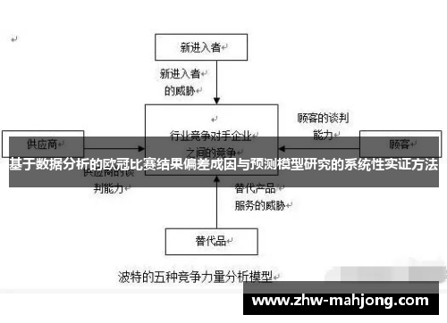 基于数据分析的欧冠比赛结果偏差成因与预测模型研究的系统性实证方法
