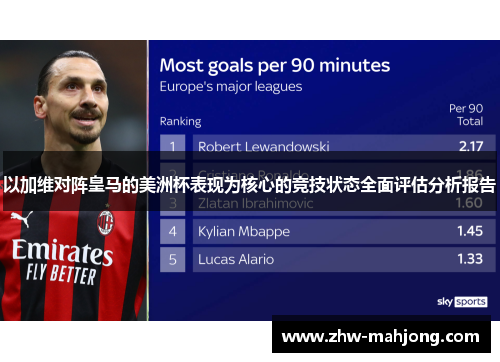 以加维对阵皇马的美洲杯表现为核心的竞技状态全面评估分析报告
