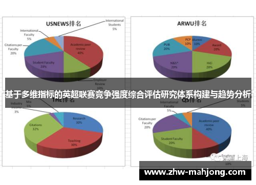 基于多维指标的英超联赛竞争强度综合评估研究体系构建与趋势分析