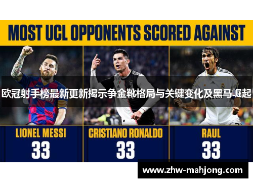 欧冠射手榜最新更新揭示争金靴格局与关键变化及黑马崛起