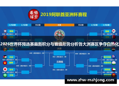 2026世界杯预选赛最新积分与晋级形势分析各大洲赛区争夺白热化