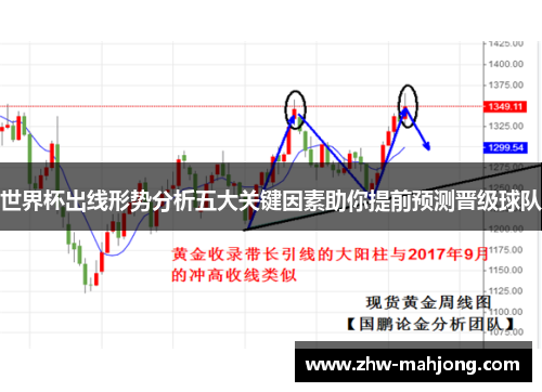 世界杯出线形势分析五大关键因素助你提前预测晋级球队